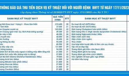 Bảng giá dịch vụ đối với người có bảo hiểm y tế