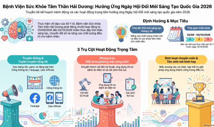 BỆNH VIỆN SỨC KHỎE TÂM THẦN HẢI DƯƠNG HƯỞNG ỨNG NGÀY HỘI ĐỔI MỚI SÁNG TẠO QUỐC GIA NĂM 2026