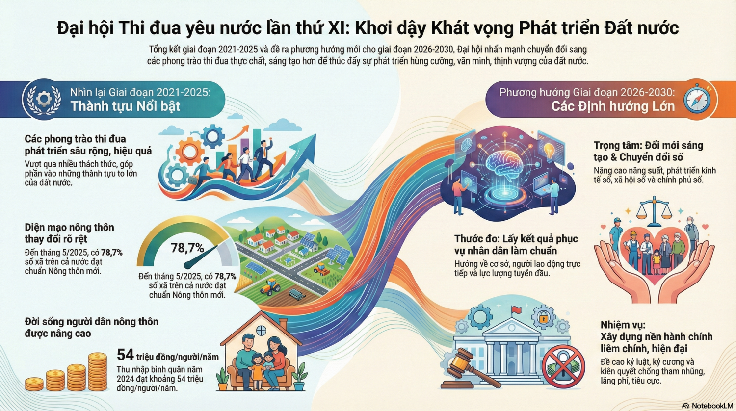 Phong trào thi đua yêu nước tại Bệnh viện