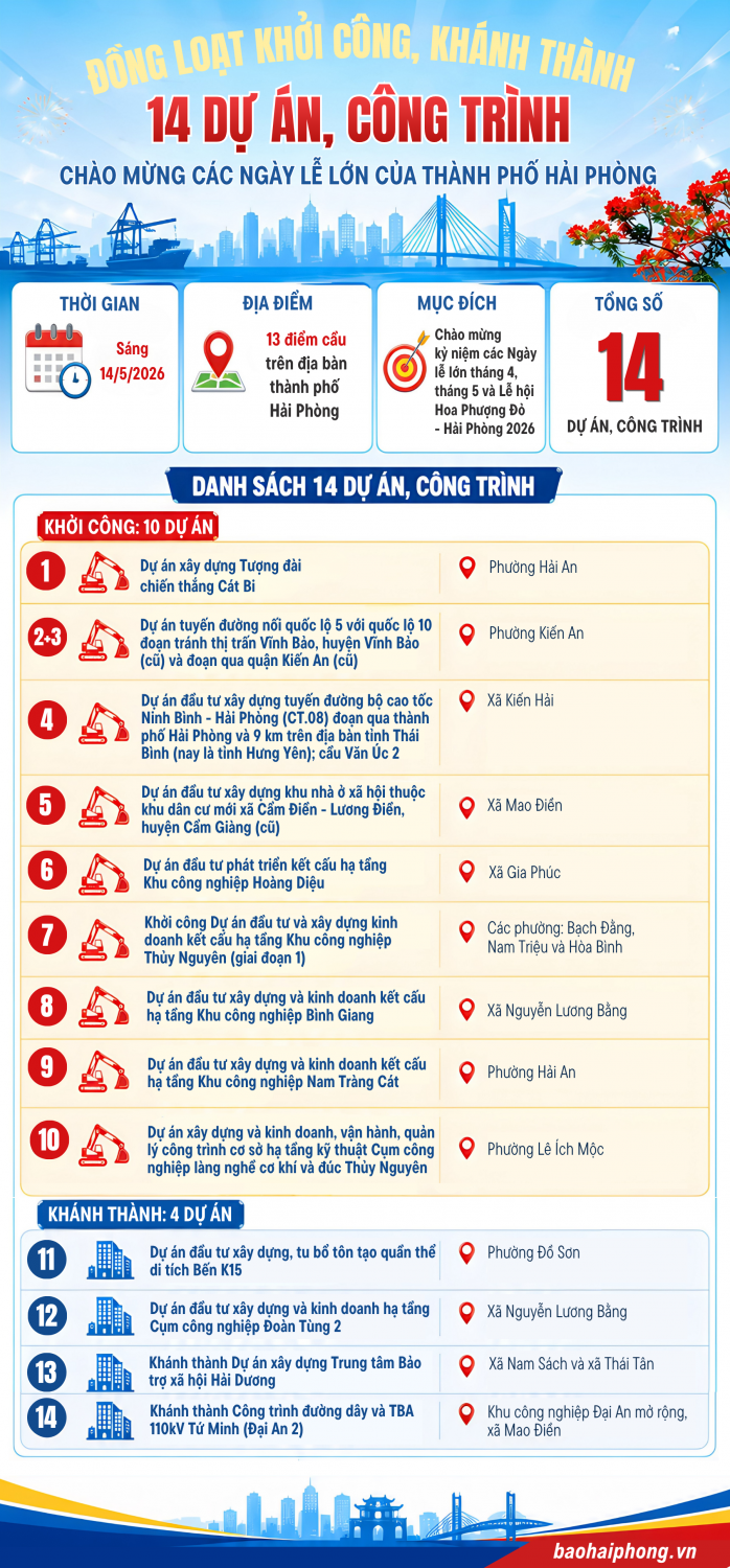 info khoi cong khanh thanh 14 cong trinh du an 2